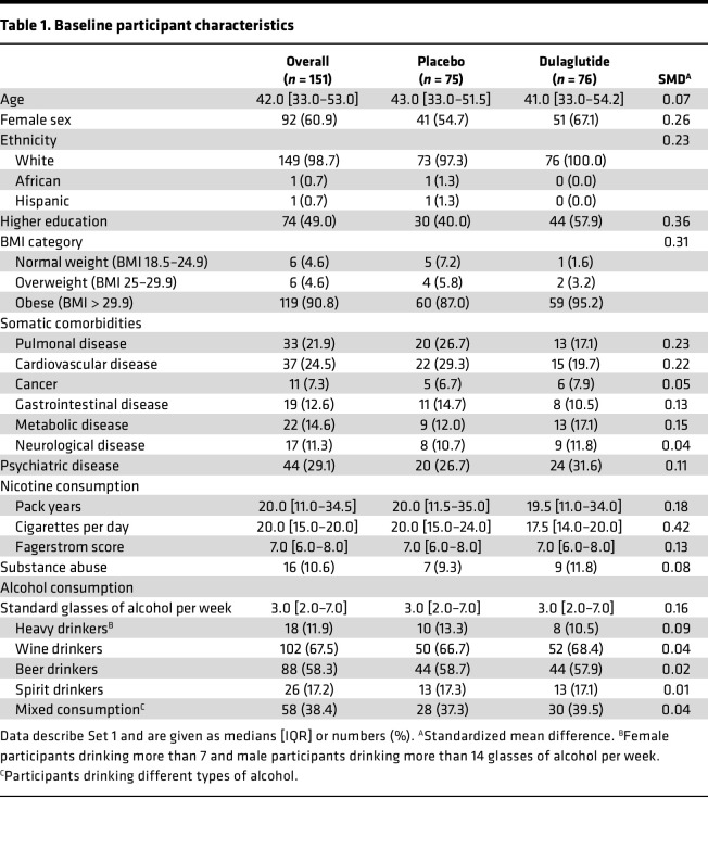 Baseline participant characteristics Baseline participant characteristics