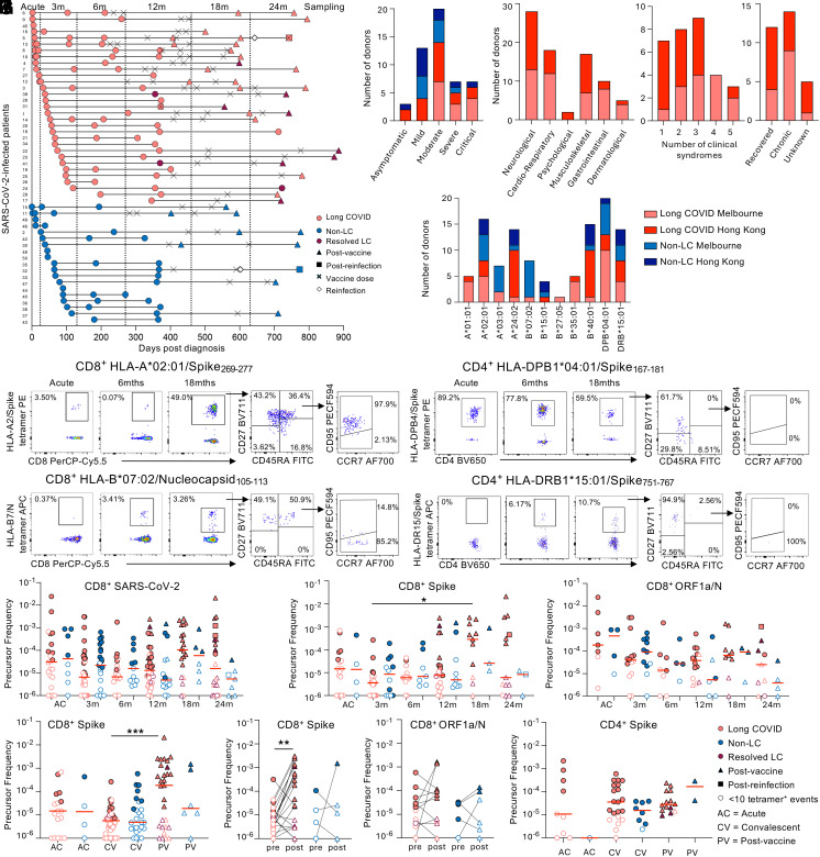 Click to view full size pnas.2411428121fig01