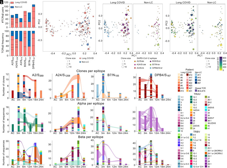 Click to view full size pnas.2411428121fig04