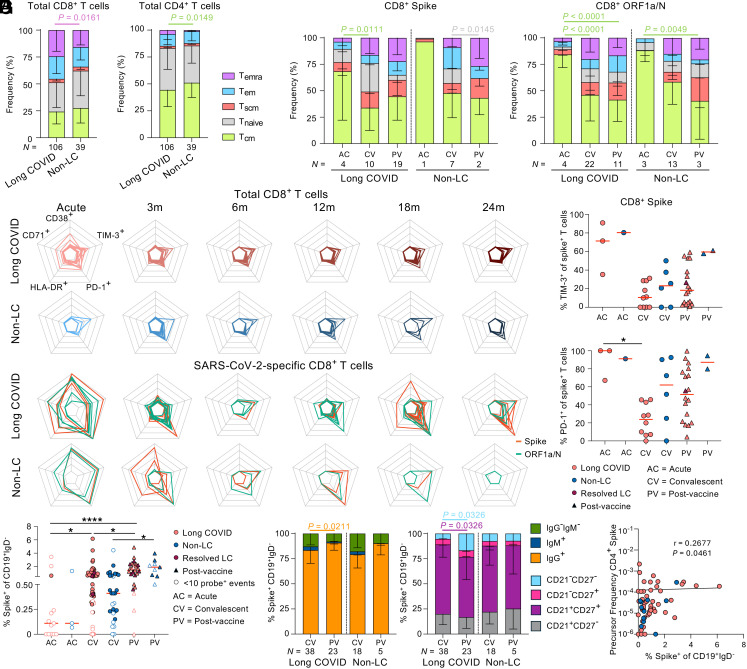 Click to view full size pnas.2411428121fig03