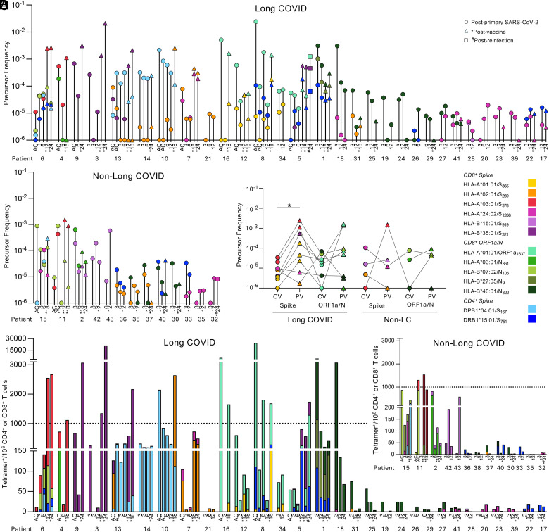 Click to view full size pnas.2411428121fig02