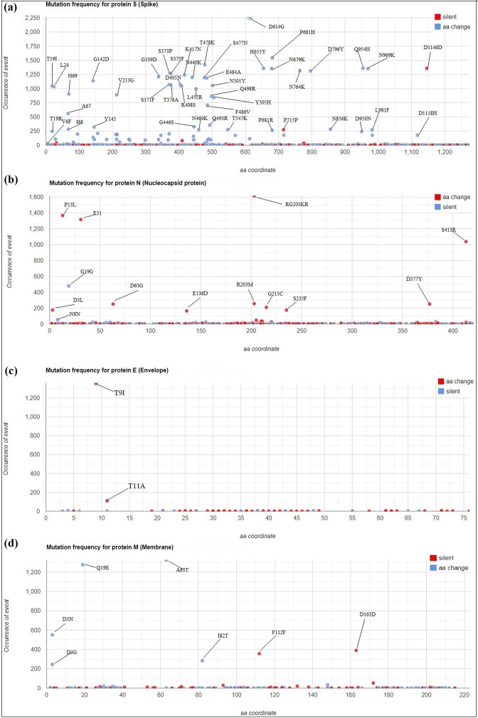 Click to view full size acmi-6-00853-g002