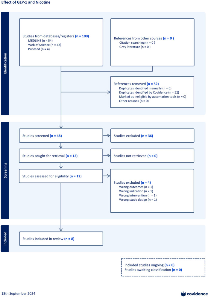 Click to view full size 12991_2024_527_Fig1_HTML