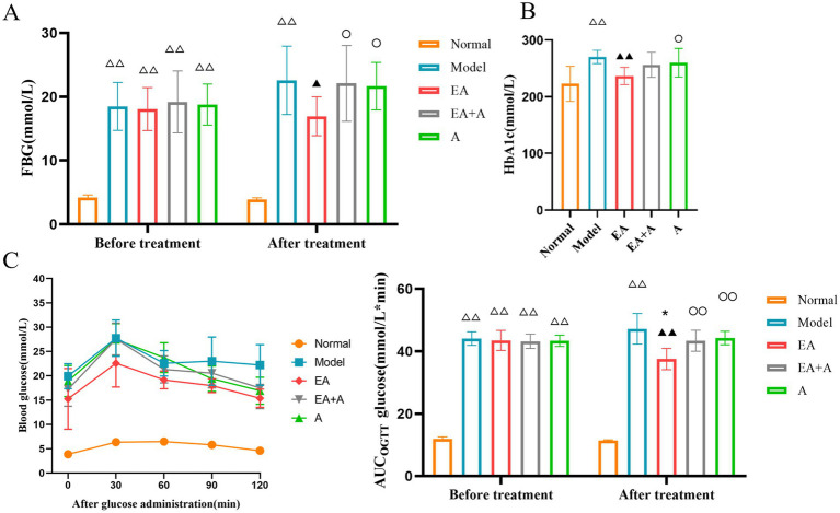 Click to view full size fmicb-15-1436911-g002