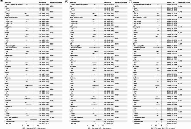 Click to view full size 12933_2025_2649_Fig4_HTML
