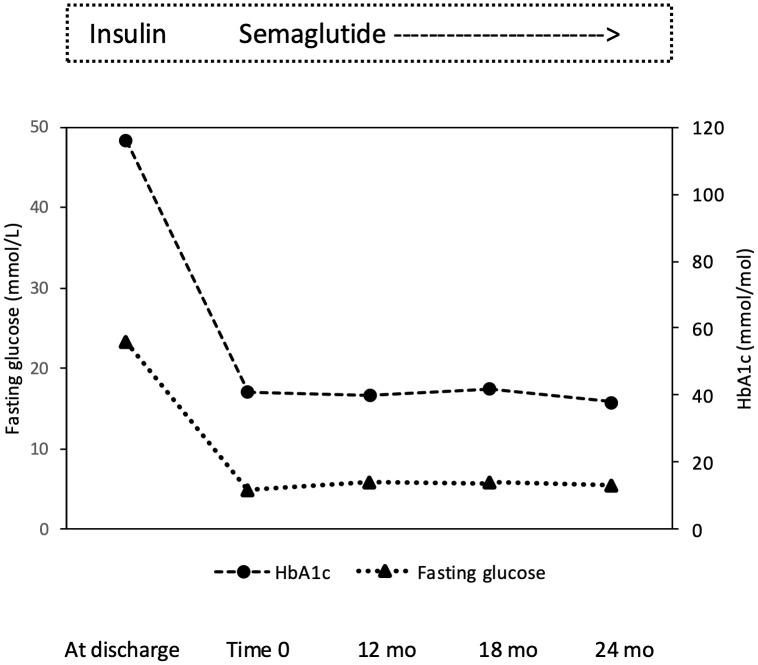 Click to view full size fendo-16-1533209-g002