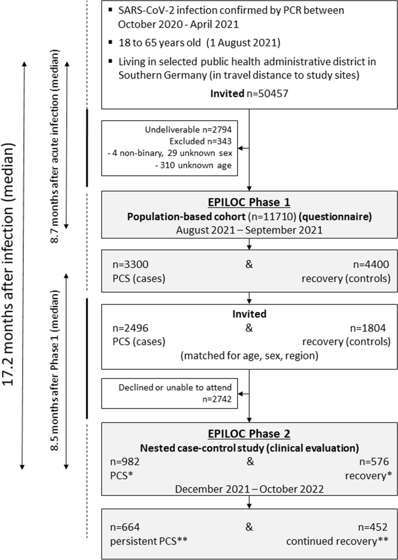 Click to view full size pmed.1004511.g001