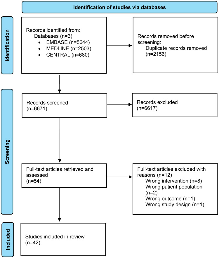 Click to view full size 10.1177_13872877251319054-fig1