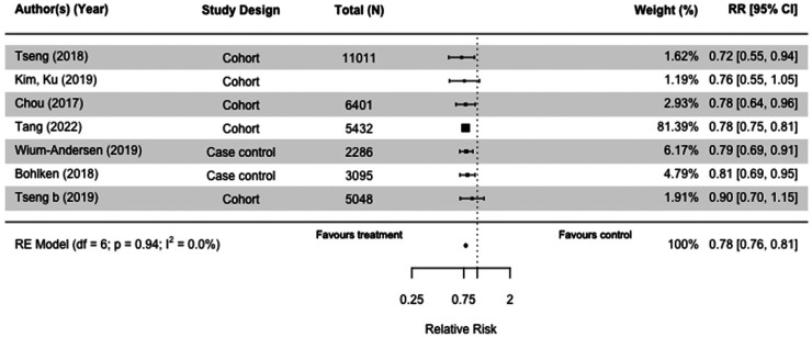 Click to view full size 10.1177_13872877251319054-fig3