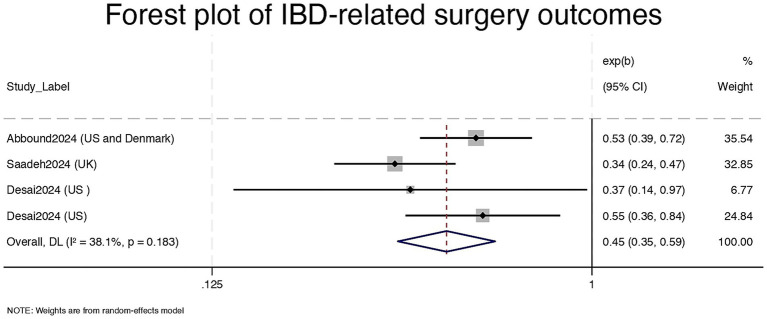 Click to view full size fmed-12-1621958-g002