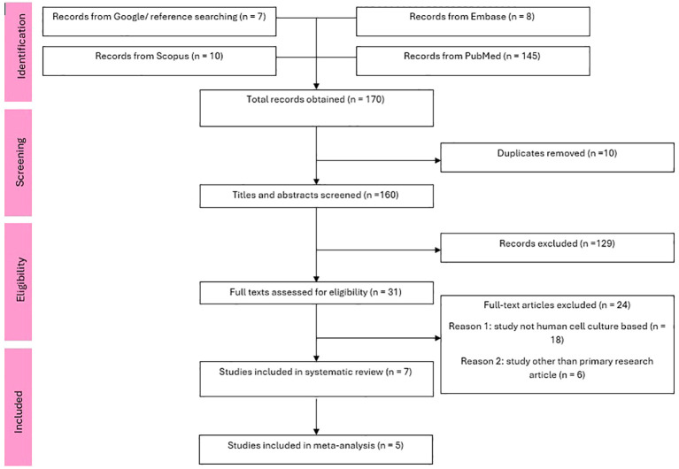 Click to view full size fcdhc-06-1579961-g001