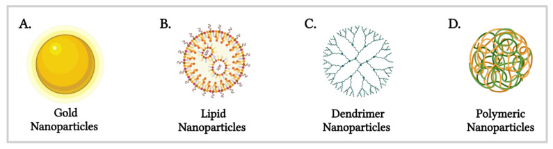 Click to view full size nanomaterials-15-01354-g001
