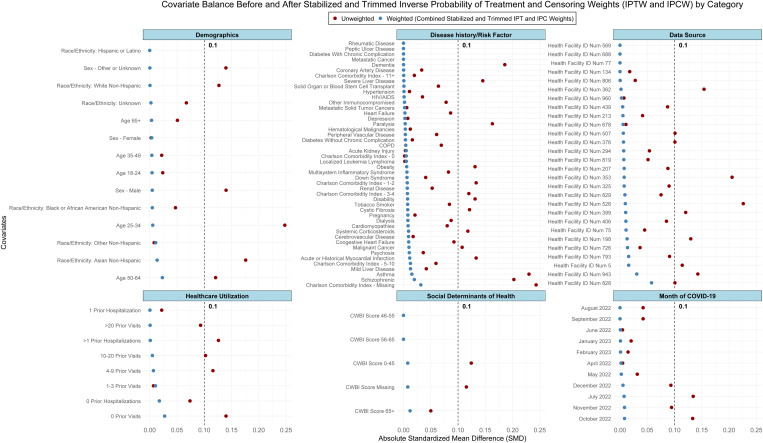Click to view full size pmed.1004711.g002