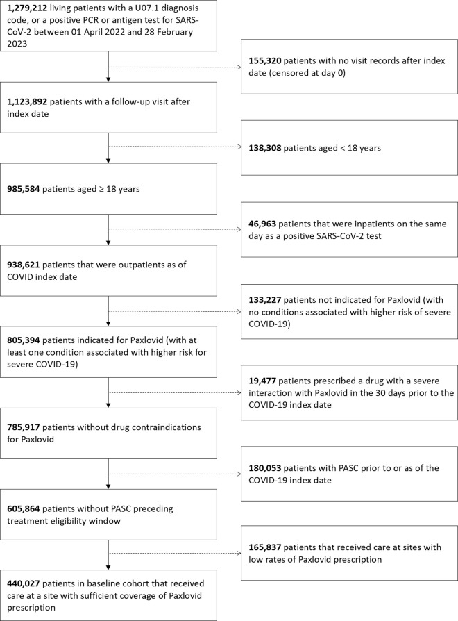 Click to view full size pmed.1004711.g001