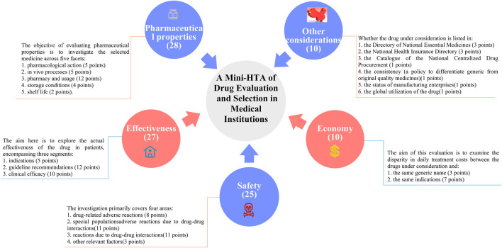 Click to view full size fphar-16-1588056-g001