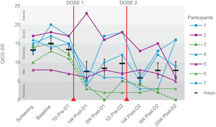 Click to view full size 10.1177_20451253251377187-fig3