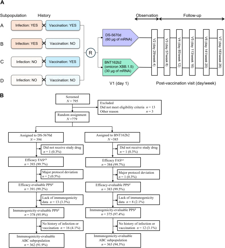 Click to view full size pmed.1004499.g001