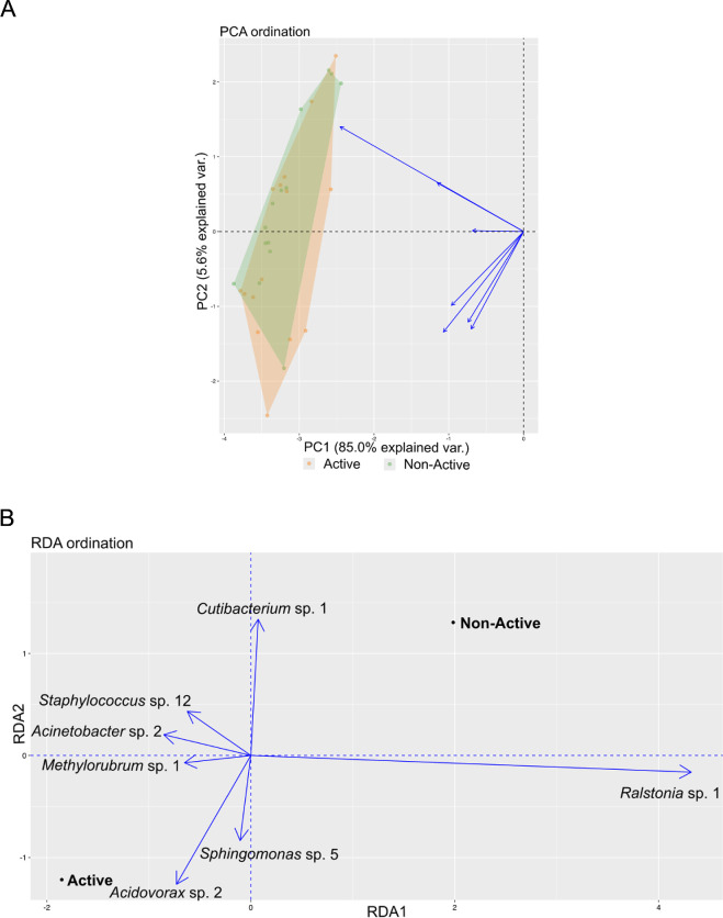 Click to view full size rsos.250100.f003