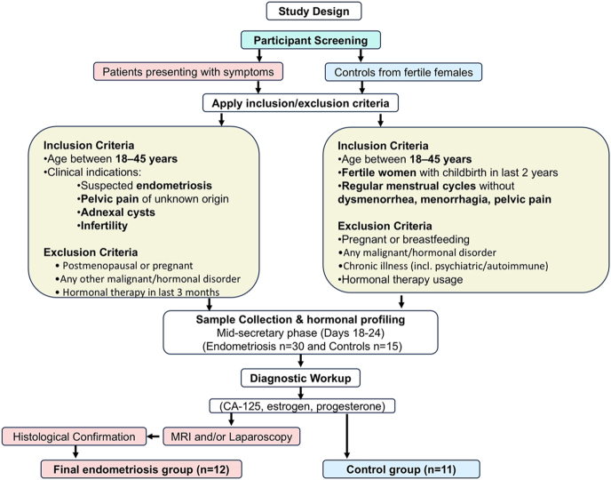 Click to view full size RAF-25-0019fig1
