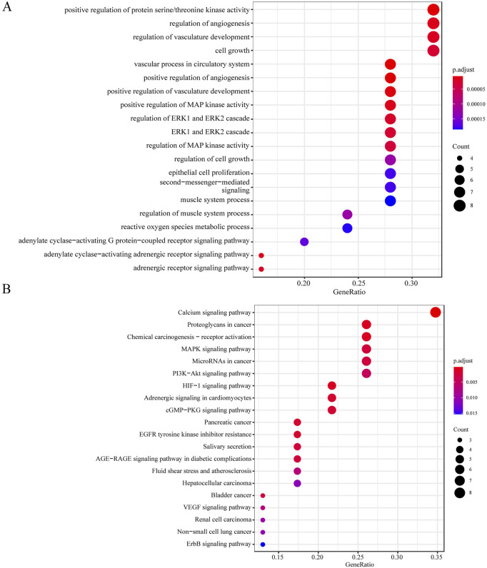 Click to view full size fgene-16-1658812-g002