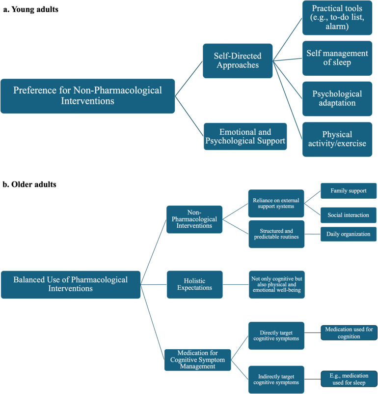 Click to view full size 12916_2025_4457_Fig3_HTML