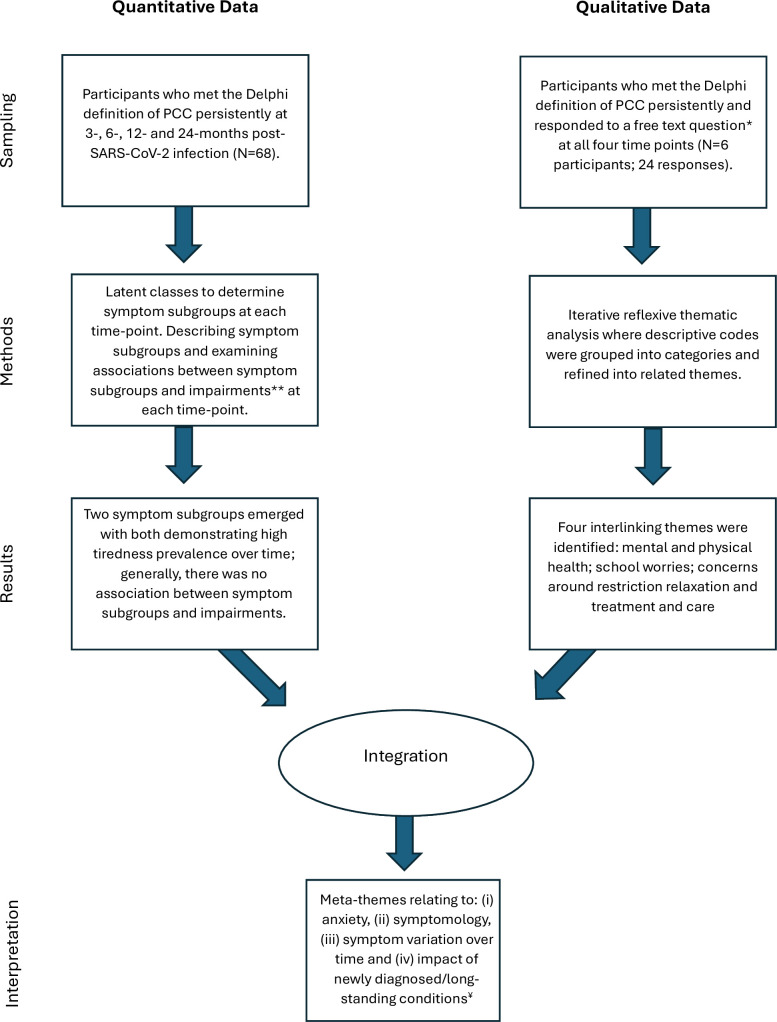Click to view full size bmjpo-9-1-g001