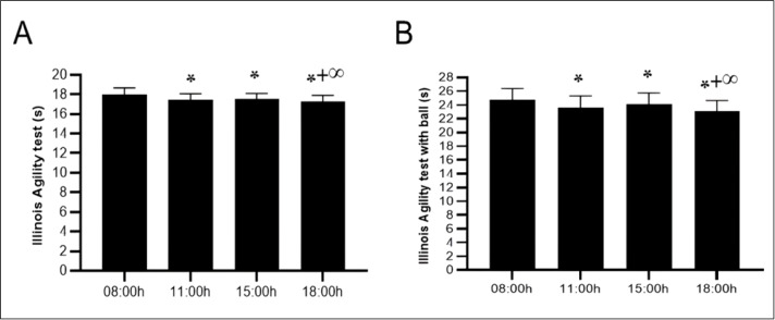 Click to view full size peerj-13-20065-g005