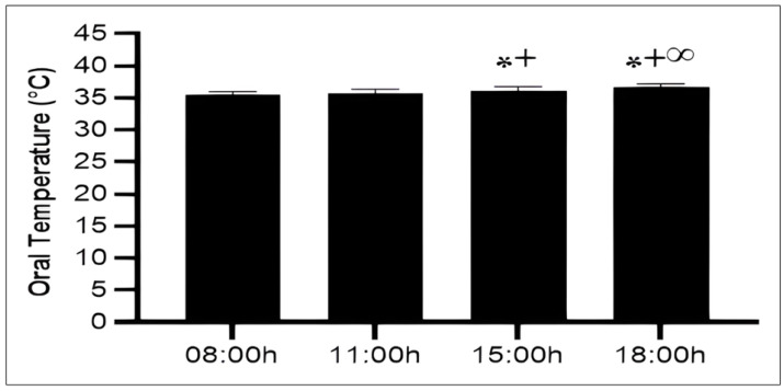 Click to view full size peerj-13-20065-g002