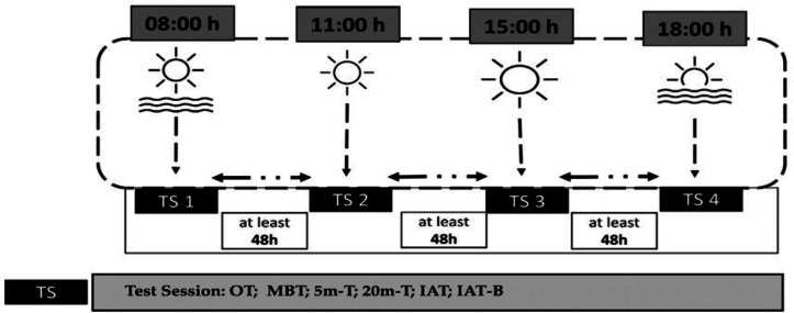 Click to view full size peerj-13-20065-g001