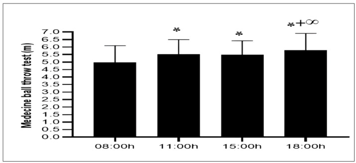 Click to view full size peerj-13-20065-g003