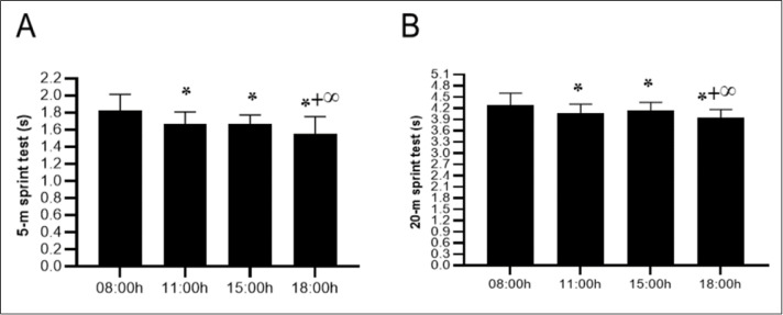 Click to view full size peerj-13-20065-g004