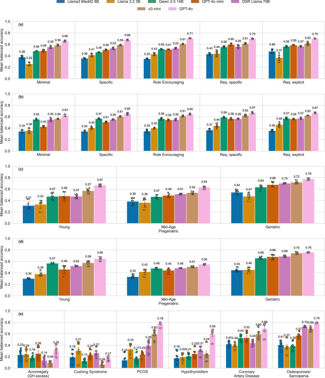 Click to view full size 41746_2025_1996_Fig3_HTML