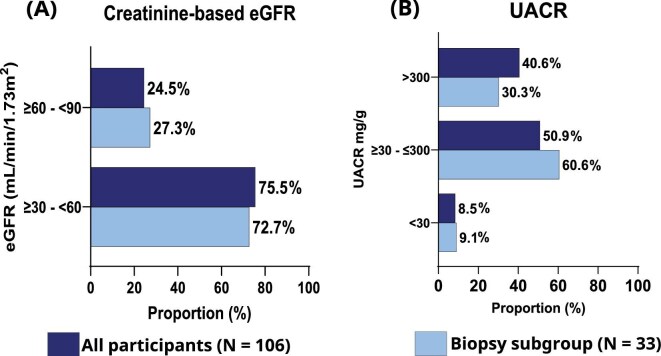 Click to view full size gfaf114fig3