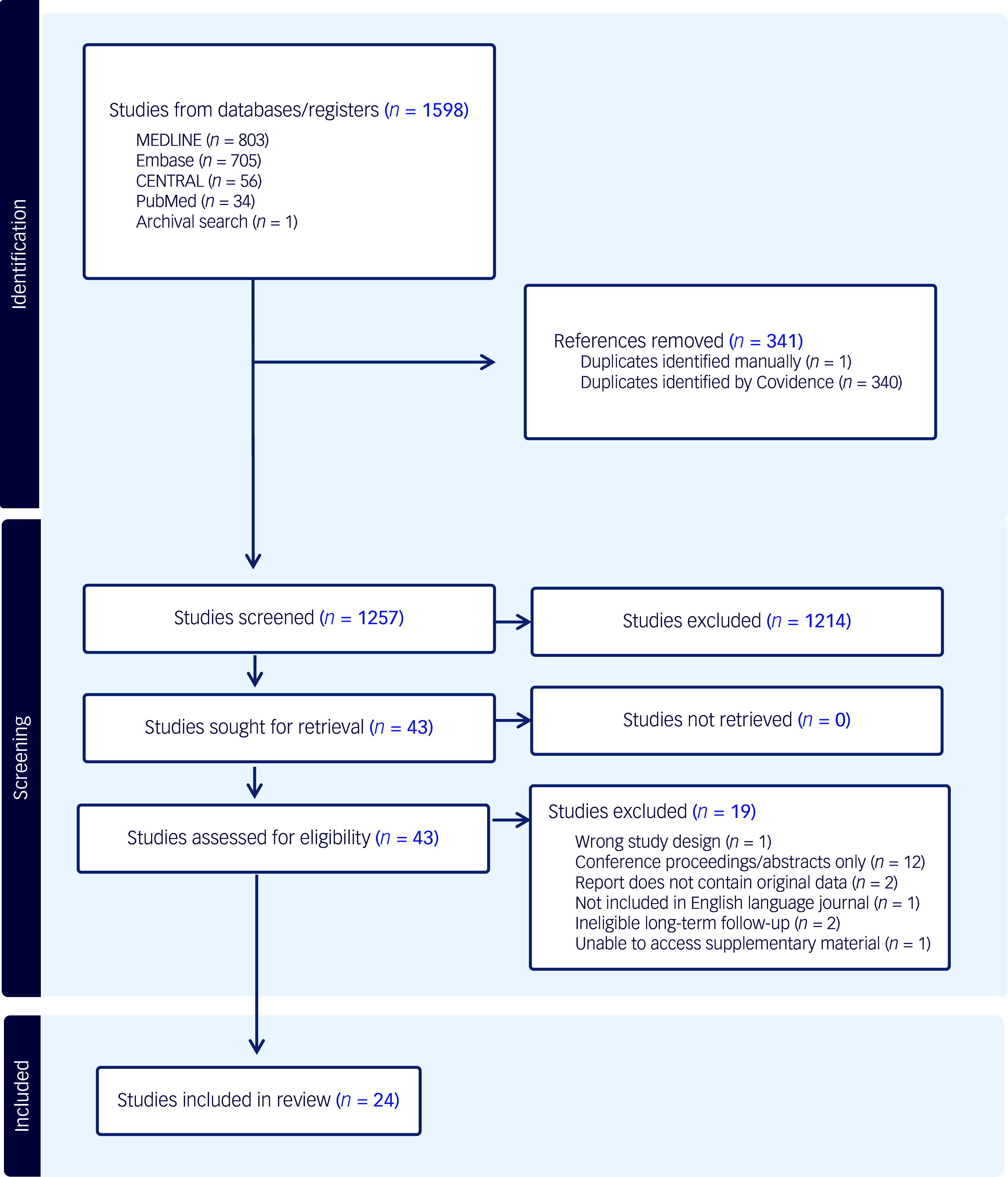 Click to view full size S2056472425108478_fig1