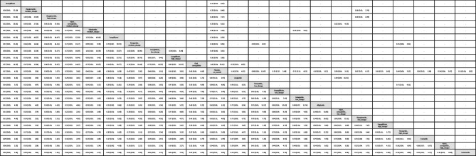 League table of the primary outcome: subgroup of ovarian tumor League table of the primary outcome: subgroup of ovarian tumor