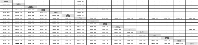 League table of the primary outcome: subgroup of cervical tumor League table of the primary outcome: subgroup of cervical tumor