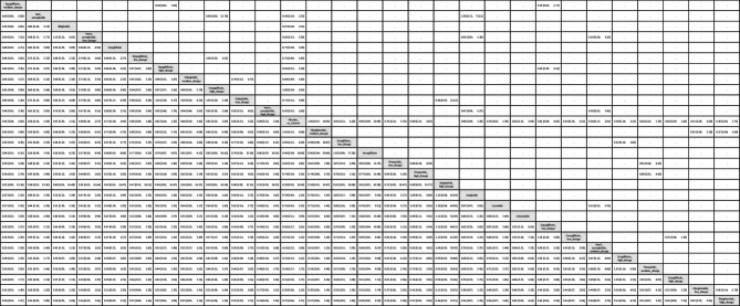 League table of the primary outcome: subgroup of breast tumor League table of the primary outcome: subgroup of breast tumor