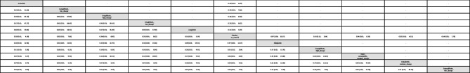 League table of the primary outcome: subgroup of vulvar tumor League table of the primary outcome: subgroup of vulvar tumor