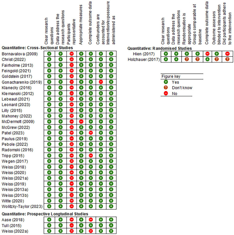 Click to view full size 10.1177_15248380241306362-fig2