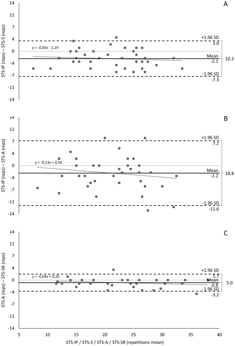 Click to view full size peerj-13-20211-g002