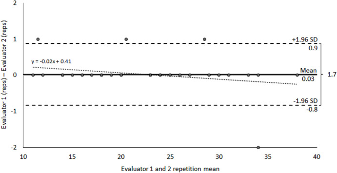 Click to view full size peerj-13-20211-g003