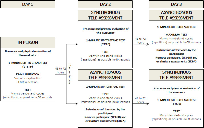 Click to view full size peerj-13-20211-g001