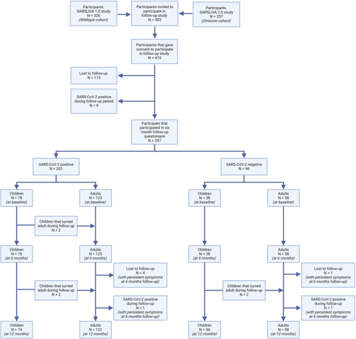 Click to view full size JMV-97-e70727-g001