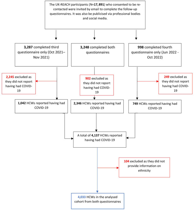 Click to view full size 10.1177_01410768251389692-fig1