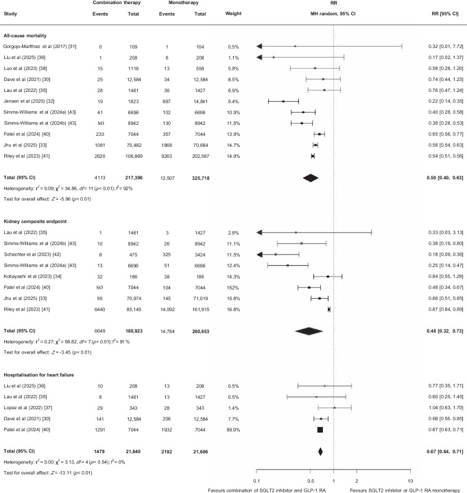 Click to view full size 125_2025_6565_Fig3_HTML