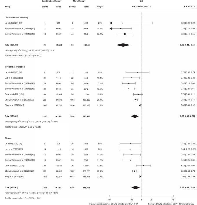 Click to view full size 125_2025_6565_Fig2_HTML