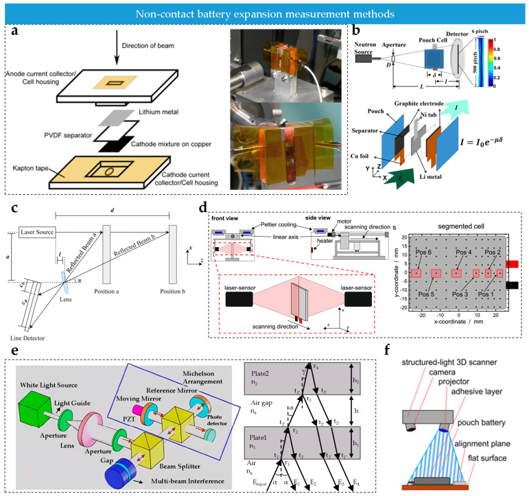 Flexible Sensors for Accurate Monitoring of Lithium-Ion Battery ...