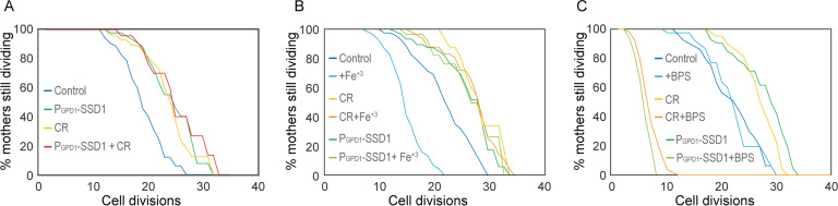 Click to view full size elife-108892-fig3
