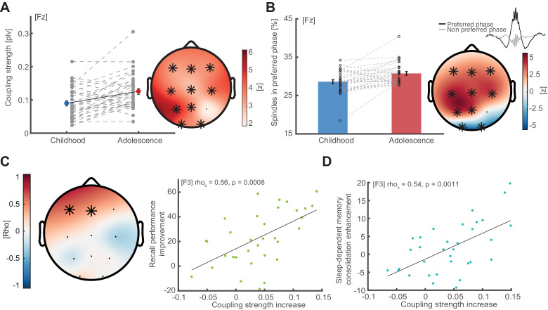 Click to view full size elife-53730-fig4