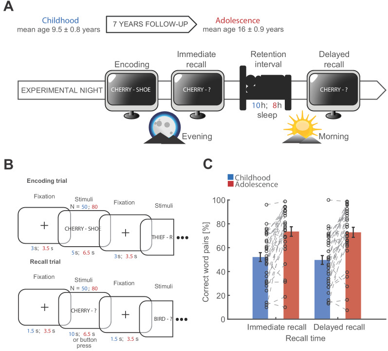 Click to view full size elife-53730-fig1
